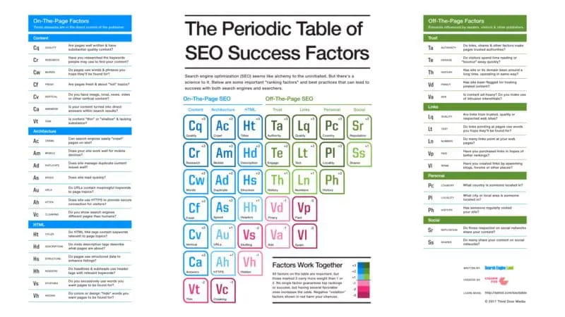 5 Ways to 5x Your Content - Repurpose Content & Capture More Traffic - PeriodicSEOSuccess