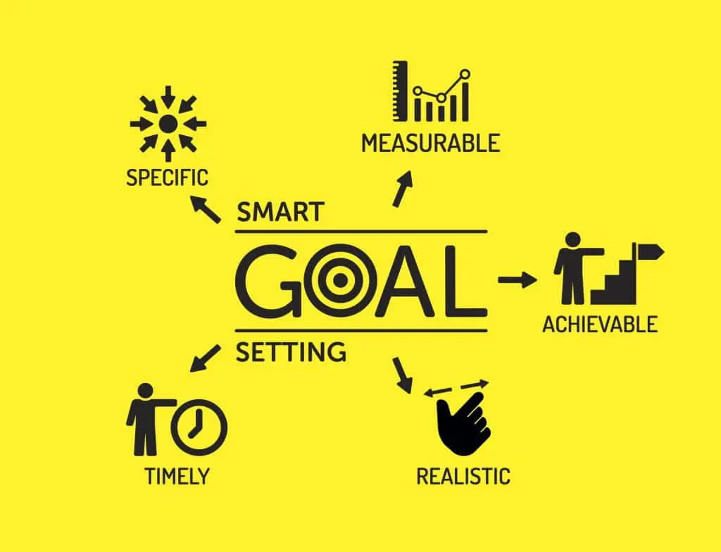 How to Set Effective Digital Marketing Objectives - SMART objectives 1024x784 1