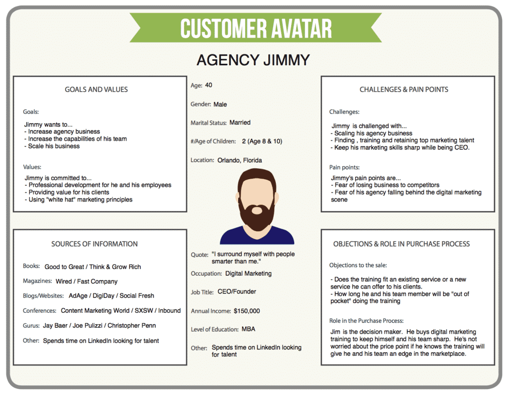 10 Powerful Persuasive Language Techniques to Use in Your Digital Business Copy - customer avatar DME 1 1024x798 1