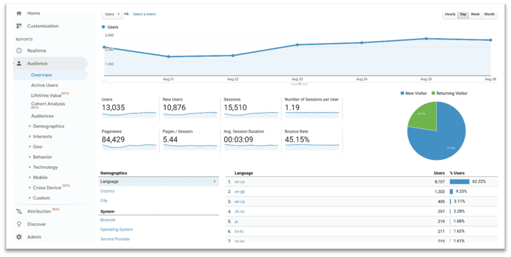 google analytics 3 screenshot