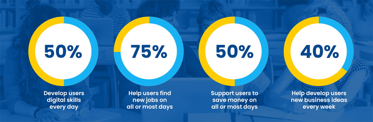 Enhancing Web Accessibility: Paving the way for inclusion with Link Digital - infographic