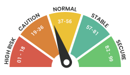 Top 10 Digital Agencies in Hertfordshire 2024 - Score 40