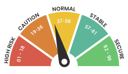 Top 10 Digital Agencies in Hertfordshire 2024 - Score 41