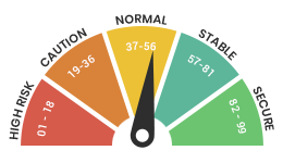 Top 10 Digital Agencies in Hertfordshire 2024 - Score 54