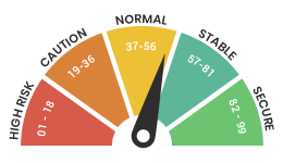 Top 10 Digital Agencies in Hertfordshire 2024 - Score 59