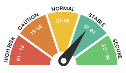 Top 10 Digital Agencies in Hertfordshire 2024 - Score 69