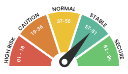 Top 10 Digital Agencies in Hertfordshire 2024 - Score 72
