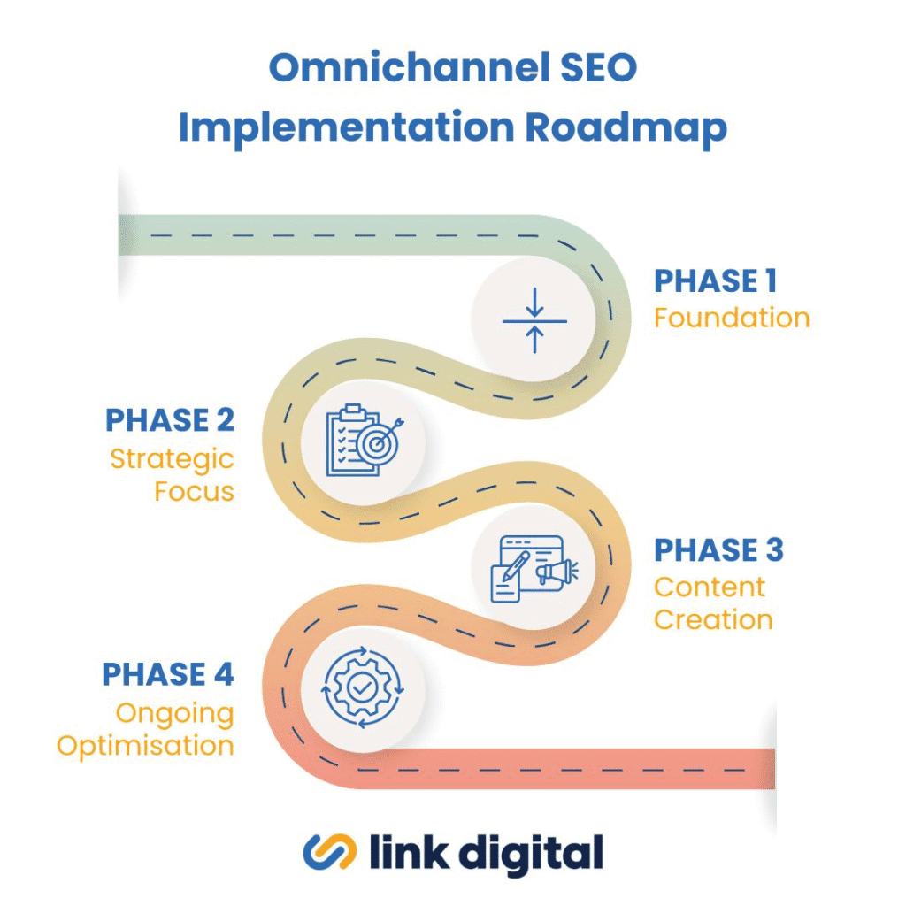 Omnichannel SEO Implementation Roadmap