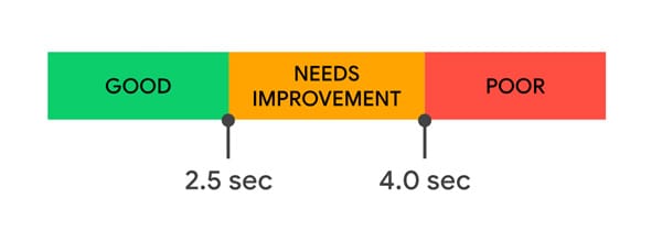 The Technical SEO Checklist Every Marketing Team Needs for Core Web Vitals Success - pagespeed score