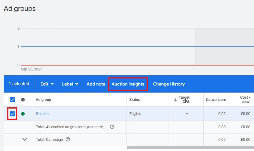 Google Ads Auction Insights