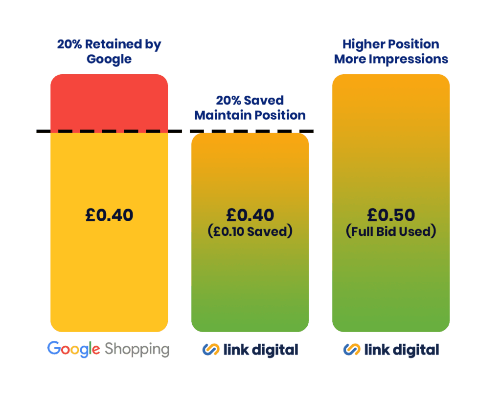 Google CSS Provider - ld ultimate guide to google css